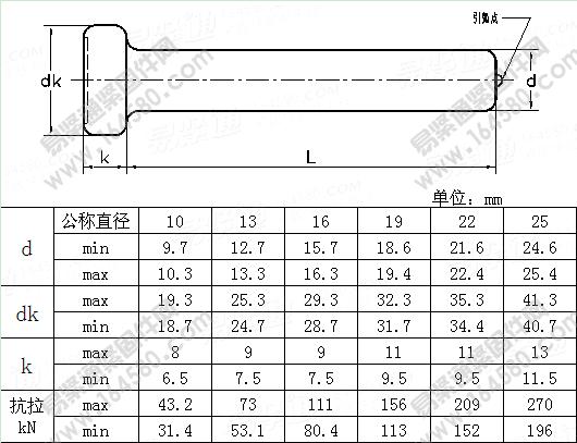 台州焊钉标准