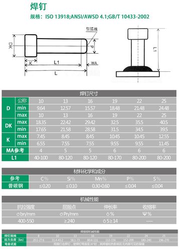 惠州焊钉规范