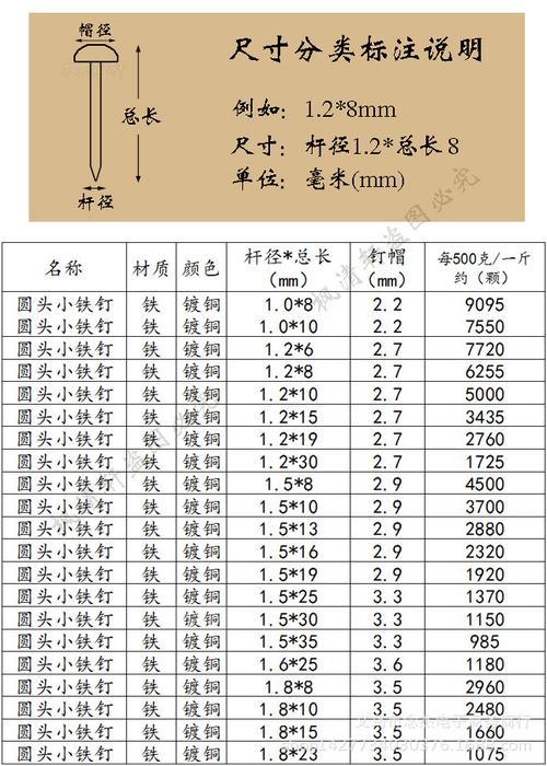 广州焊钉规格的相关图片